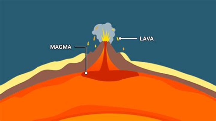 Difference between magma and lava