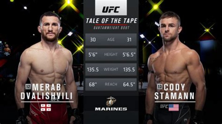 UFC: What Is Cody Stamann Net Worth? Salary And Match Fee Explored